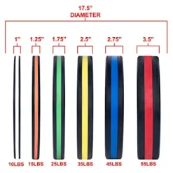 Valor Fitness BPP-390B Bumper Plate 390 lb Set