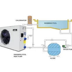 Villastar Inground Pool Heat Pump 68000BTU/hr White