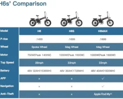W Wallke Electric Bike Adults Folding 1000W 48V 36Ah Gray