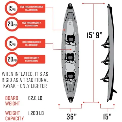 Waimea Bay Rigid Inflatables Grass Camo 3 Seater Fishing Kayak Multicolor