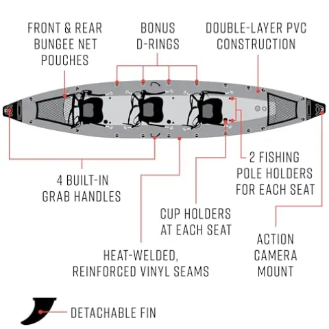 Waimea Bay Rigid Inflatables Grass Camo 3 Seater Fishing Kayak Multicolor