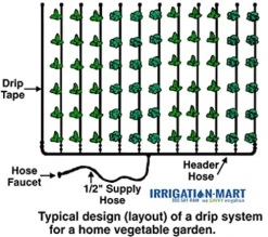 We SAVVY Irrigation GK-4000-RV Garden Irrigation Kit 4000 Row Feet