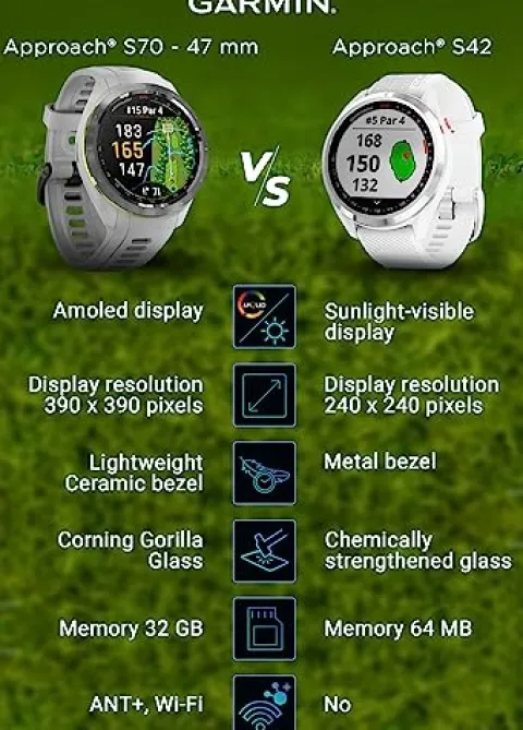 Wearable4U Garmin Approach S70 Golf Smartwatch Gray