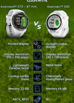 Wearable4U Garmin Approach S70 Golf Smart Watch White +E-bank