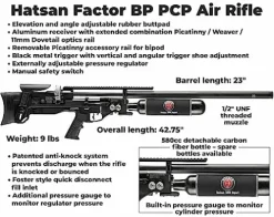Wearable4U Hatsan Factor BP Bullpup .30 Cal PCP Air Rifle Bundle with Hard Case, Scope, Targets, and Pellets