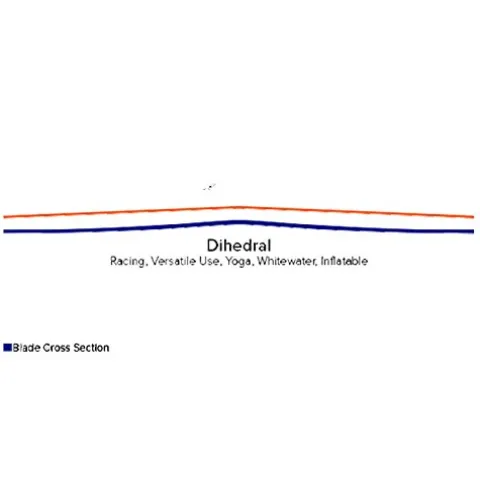 Werner Paddles Trance 85 Adjustable Carbon Stand-Up Paddle 70-86in SM