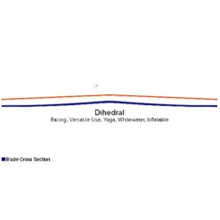 Werner Paddles Werner Zen 95 3-Piece Adj SUP Paddle Gradient Abyss