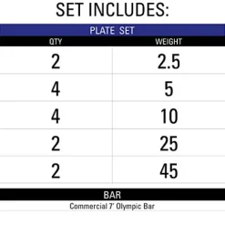 XMark Olympic Weight Set 205 lb Texas Star Rubber-Coated Barbell Bar & Weight Set Black